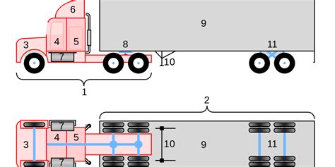 Semi Tractor Trailer Diagram Labelled