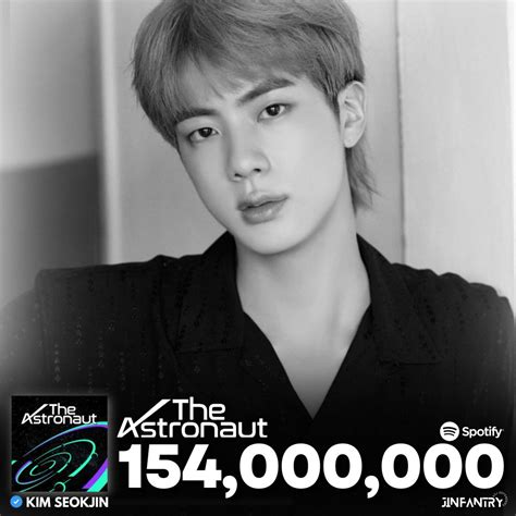 Jinfantry On Twitter The Astronaut By Jin Has Surpassed Million