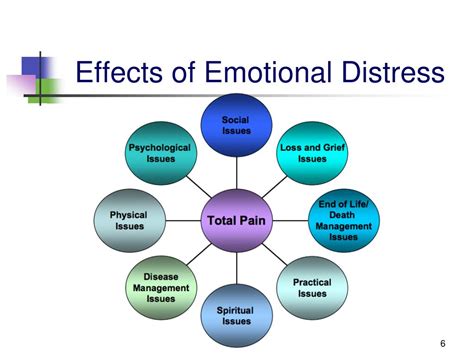 Ppt Emotional Distress Powerpoint Presentation Free Download Id