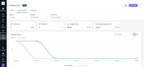 24 Best User Experience Survey Questions