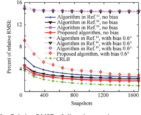 Figure 1 From Joint Calibration Algorithm For Gain Phase And Mutual