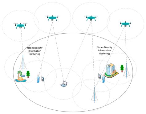 Applied Sciences Free Full Text Decision Based Routing For Unmanned