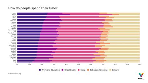 100 Stacked Bar Chart Examples — Vizzlo