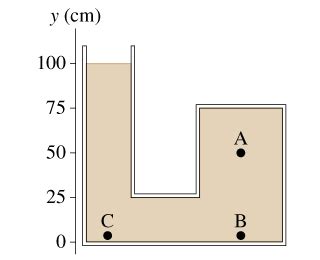 Solved The Container Shown In The Figure Is Filled With A Chegg