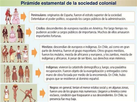 La Colonia Y Su Sociedad Clase