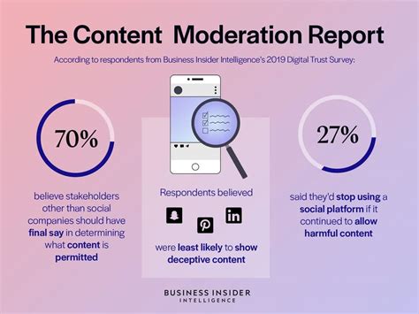 7 Secrets Of Content Moderation And How It Protects Your Brand Pure