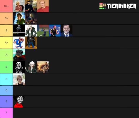 SERES MAS PODEROSOS DEL ANIME Tier List Community Rankings TierMaker