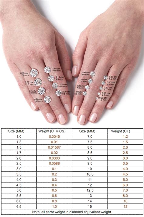 4C Standards Of Moissanite Diamond Gemstones For Wholesale Loose