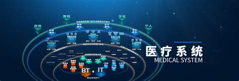 深圳市海普洛斯医疗系统科技有限公司