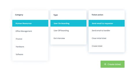 Ticketing - Planner.io