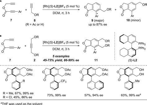 Synthesis Of Axially Chiral Compounds Through Catalytic Asymmetric