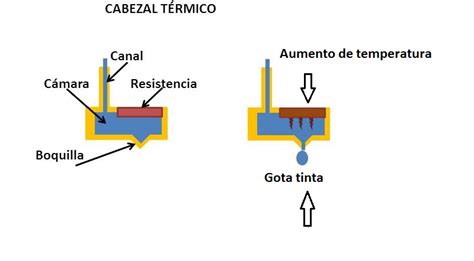 Agricultura hecho subtítulo diferencia entre cabezal y cartucho Monet