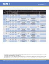 Cree XLamp XHP50 2 LEDs Cree PDF Catalogs Technical