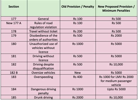 Motor Vehicles Act Everything You Need To Know Babendude