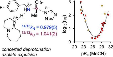 Kinetics and Mechanism of Azole nπ Catalyzed Amine Acylation Journal