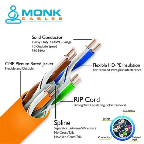 Orange Cat6 Plenum 1000ft 057mm 550mhz Utp 23awg Ethernet Cable Monk Cables