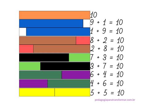 Barras De Cuisenaire - Escala Cuisenaire: como usar?