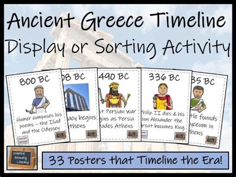 Ks2 Ks3 Ancient Greece Timeline Display Research And Sorting