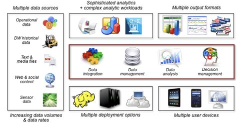 How Does A Data Catalog Work Alation