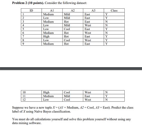 Solved Problem 2 10 Points Consider The Following