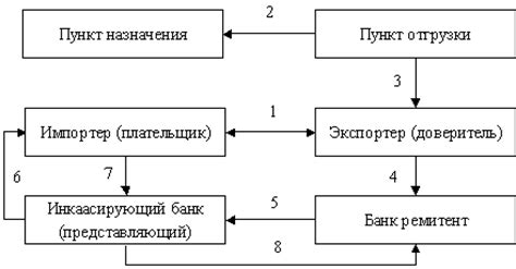 Зимовец А.В. Международные расчеты и финансирование: Понятие инкассо