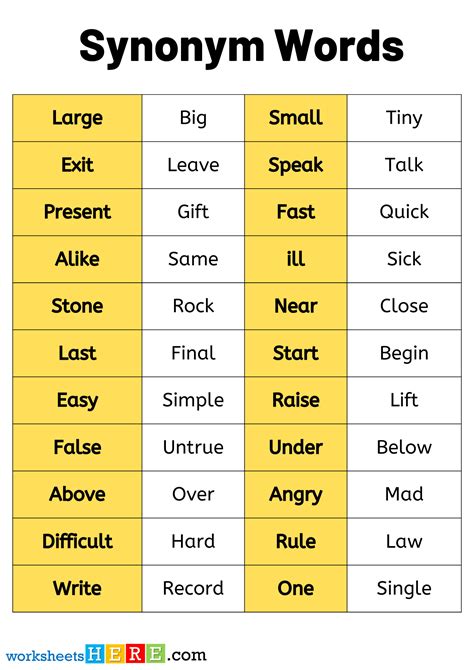 Basic Synonym Words List Worksheets, Synonym Vocabulary List For Kids ... 