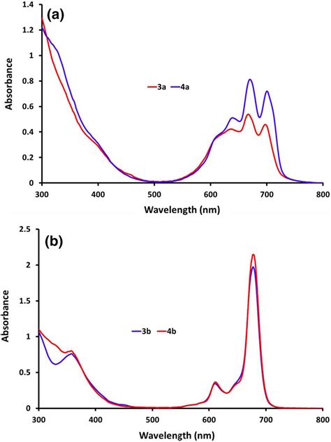 Uvvis Electronic Absorption Spectra Of The Asymmetrical A Metal Free