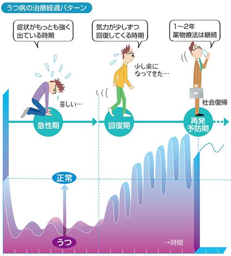 うつ病の回復期にありがちな「動きすぎ」の理由と対処方法を紹介｜たぐ（作業療法士、ライター）