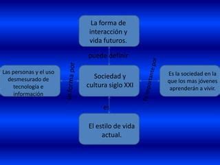 Socieda y cultura en el siglo xxi | PPT