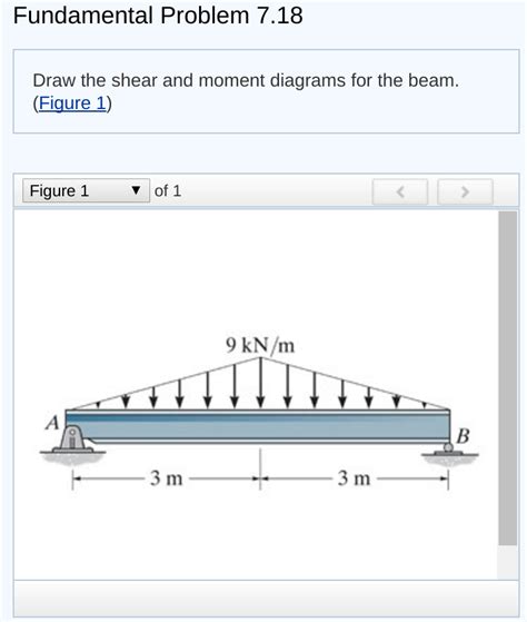 Draw Shear And Moment Diagrams For The Beam Solved Draw