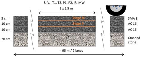 Materials Free Full Text Full Scale Use Of Microwave Heating In Construction Of Longitudinal