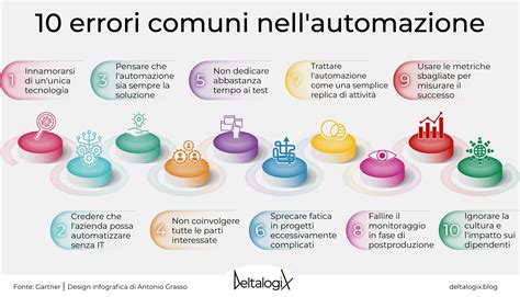 Automazione Dei Processi Gli Errori Da Evitare DeltalogiX