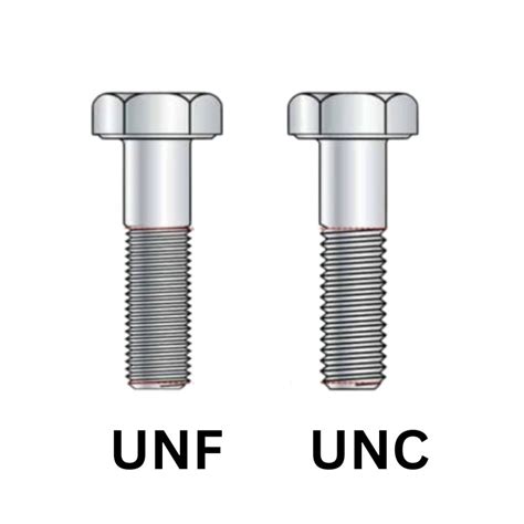 Unjf Vs Unf Understanding The Thread Variations