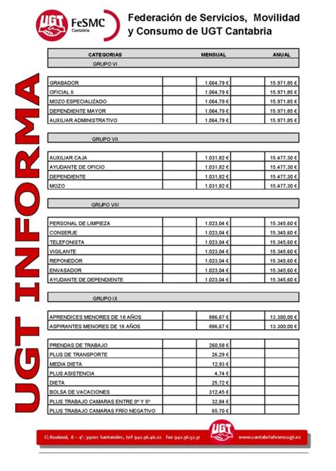 Convenio Colectivo Industria Quimica Tablas Salariales Actualizado My