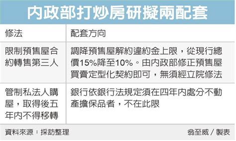 內政部打炒房 不傷及無辜 政策一把抓 房市新訊 房地產