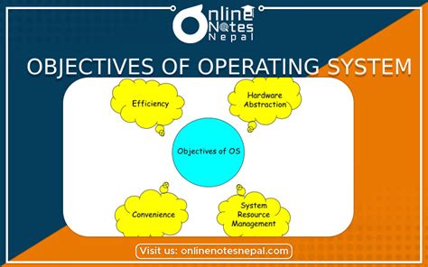 Objectives Of Operating System Computer Software Online Notes Nepal