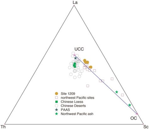 The Application Of Neodymium Isotope As A Chronostratigraphic Tool In