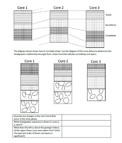 Solved The Diagram Above Shows How To Correlate Strata Use Chegg