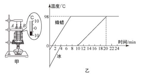 在探究“固体熔化时温度变化规律”的实验中，取两个相同