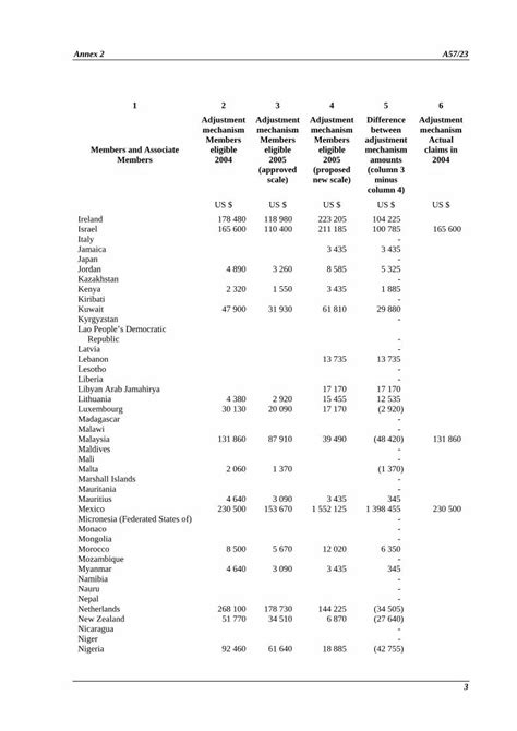 Pdf Escala De Contribuciones Para Who Int La Escala De