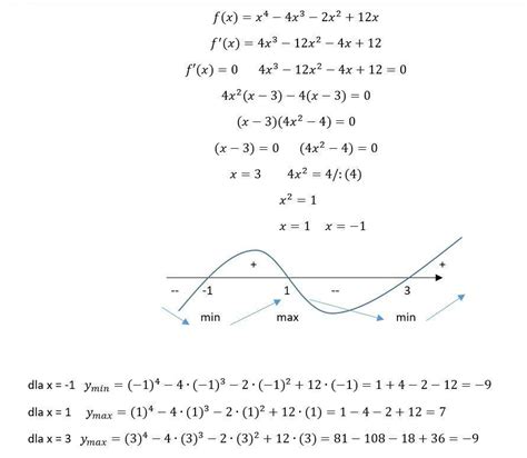 Wyznacz Ekstrema Funkcji Tex F X X 4 4x 3 2x 2 12x Tex