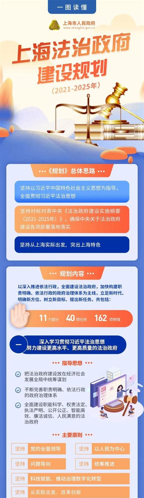 一图看懂上海法治政府建设规划法治政府建设特色专栏上海市青浦区发展和改革委员会上海市青浦区人民政府