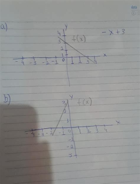 4 Construa O Gráfico Das Funções A F X X 3 B F X 2x 3