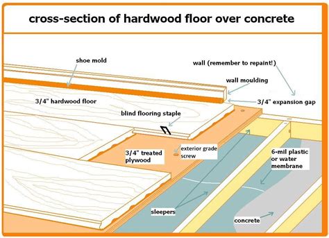 floating hardwood floor installation - Georgie Hickson