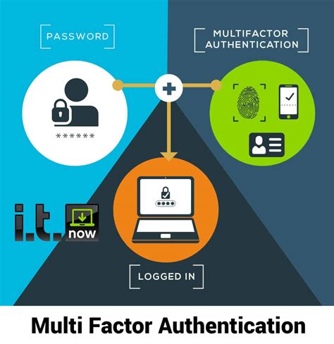 Multi Factor Authentication Benefits Maximize Security