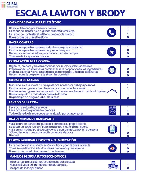 Escala De Lawton Y Brody