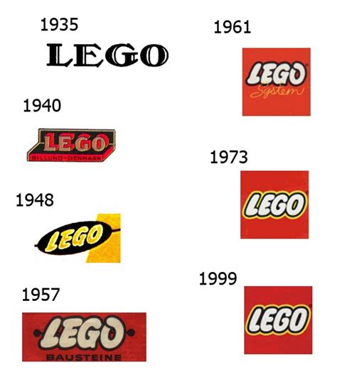 Building A Creative Brand Strategy Brick By Brick The History Of Lego