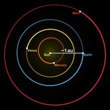 Astronomical unit - Wikipedia