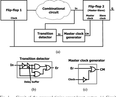 Figure 1 From A Low Power Timing Error Tolerant Circuit By Controlling