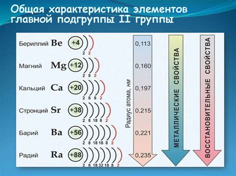 Бериллий, магний и щелочноземельные металлы - презентация онлайн